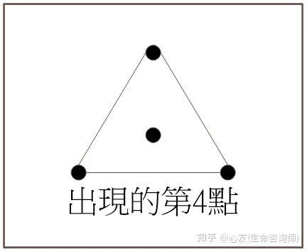 数字4|易经数理—数字4的含义：四象之数